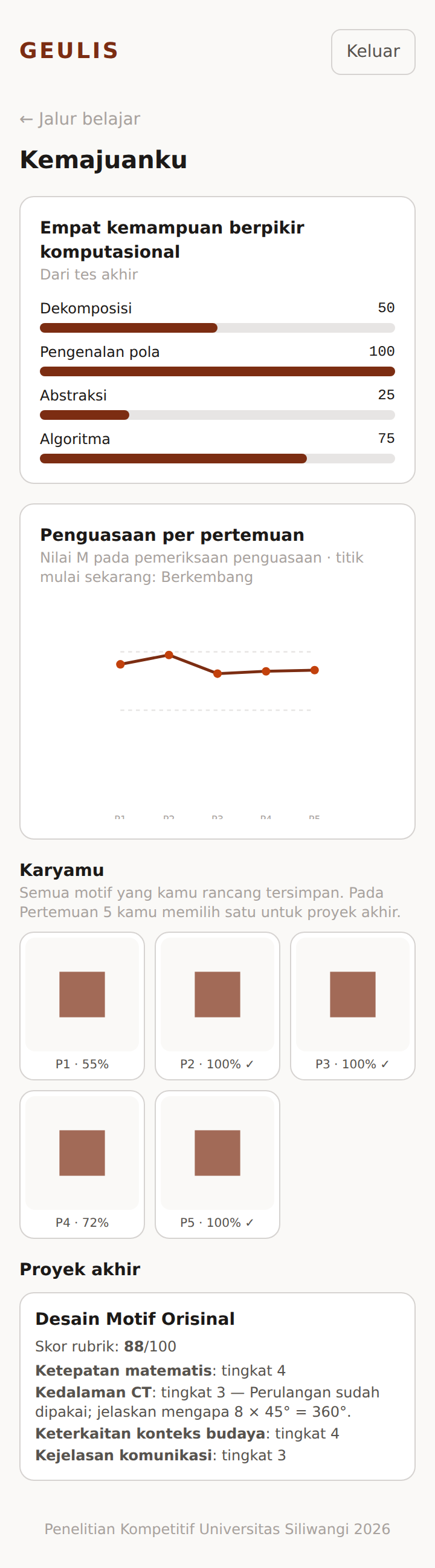Tangkapan layar: Pantau Kemajuanku